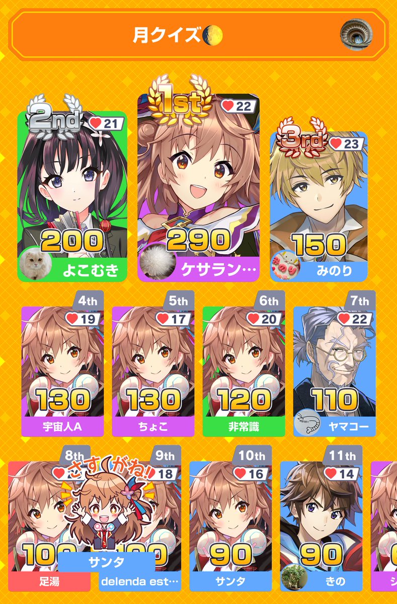 m_i_n_o_r_i_q's tweet image. 月クイズ！！ありがとうございました！
月野うさぎしか張ってなかったのに出なかった🤭

みんなで早押しクイズに3位入賞！
アプリダウンロードはこちらから
minhaya.go.link/7sfOA
#みんはや