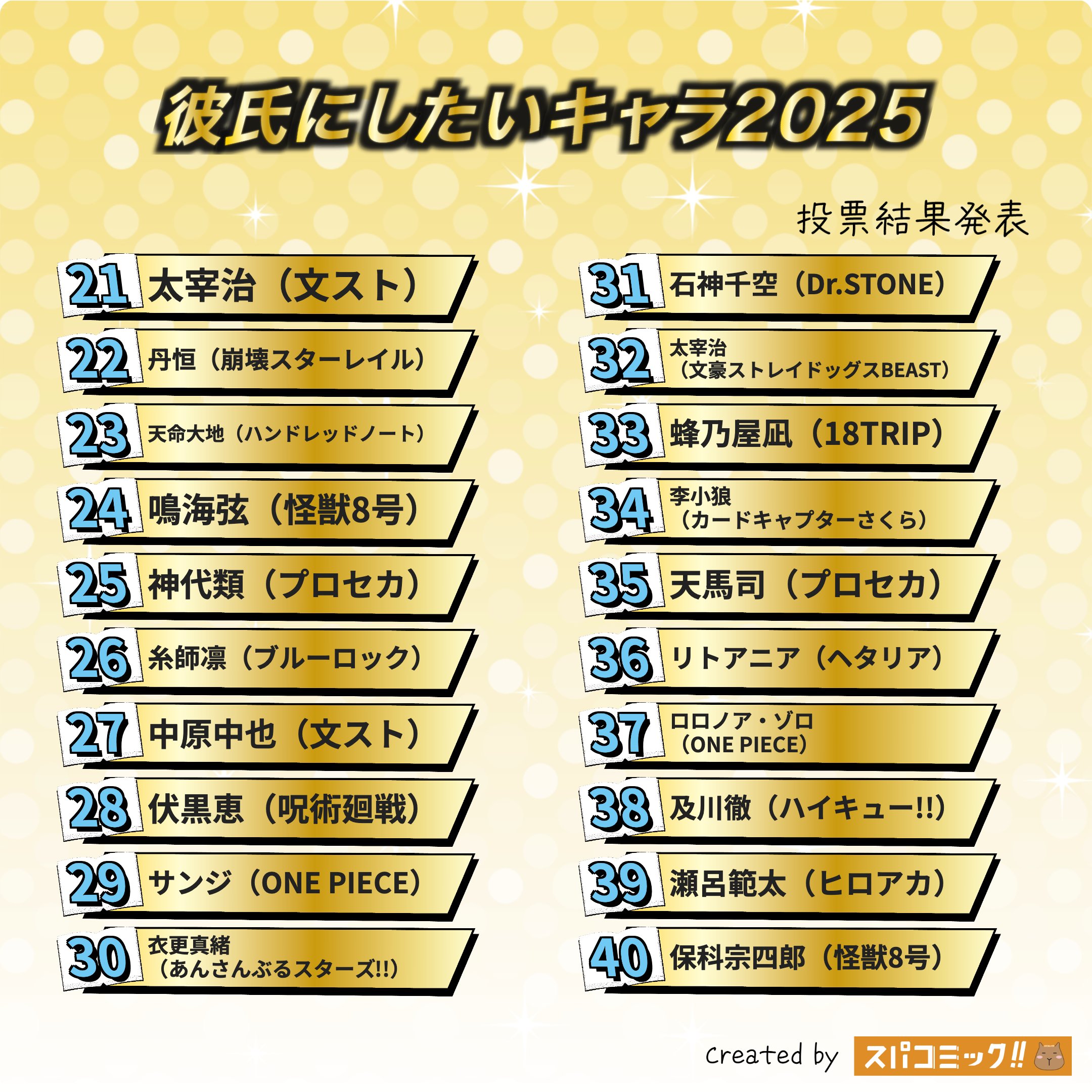 にゃにゃ にゃにゃにゃ☃️ (@yamaimoichigo1) / Posts / X