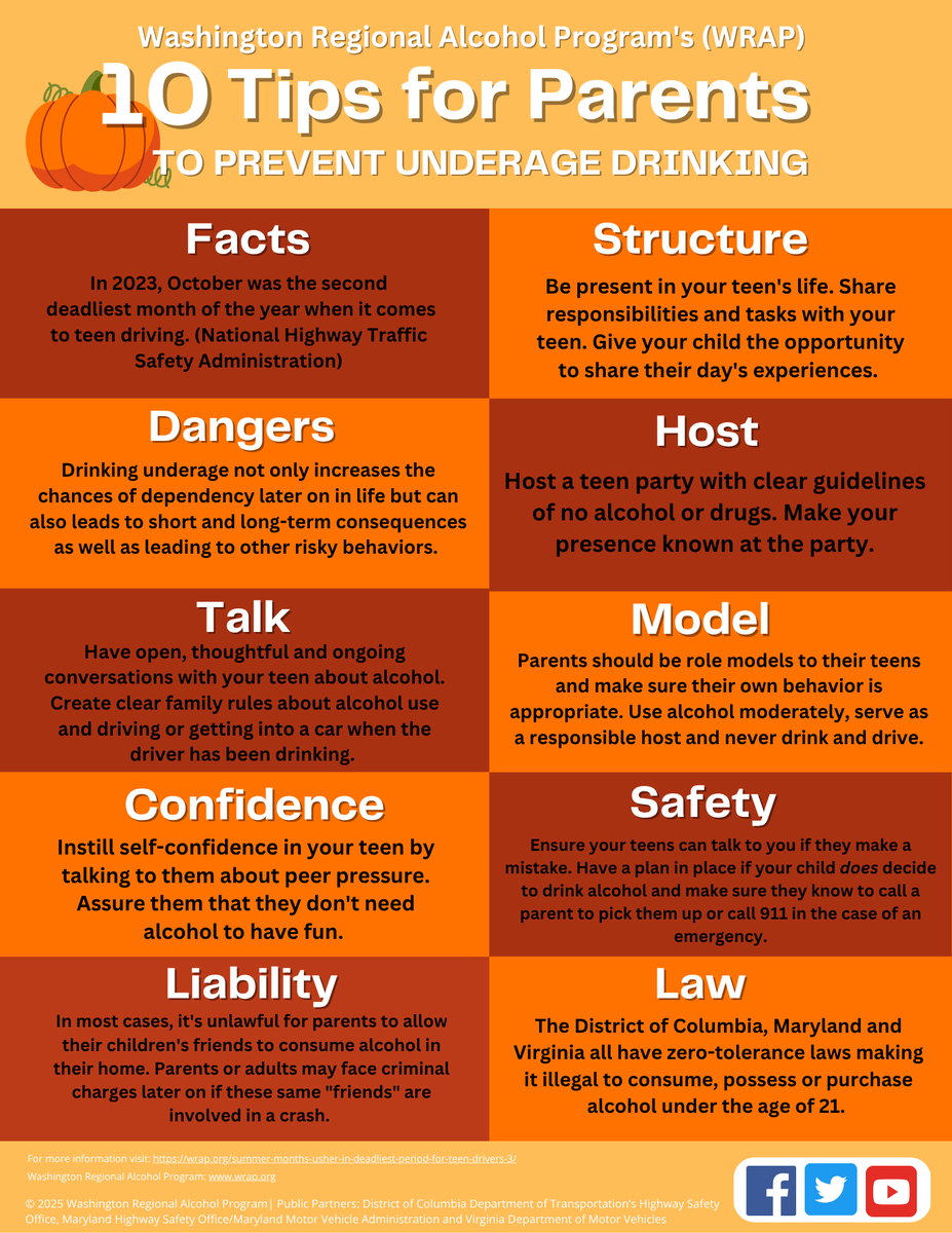 WRAP_org's tweet photo. #TipTuesday: What PARENTS can do to ensure their teen's safety on #Homecoming (and all year-round). 🍂 #UnderageDrinking #NotAMinorIssue https://t.co/V3DzXWhktm