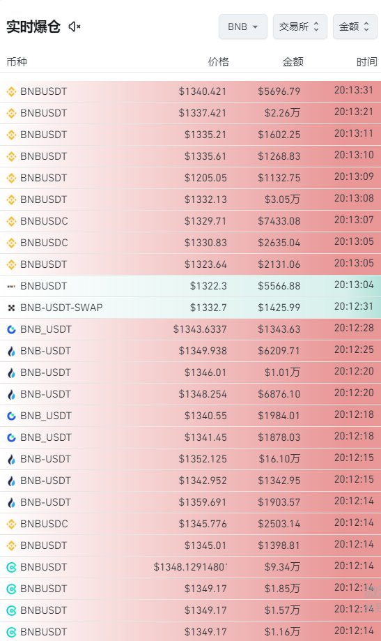 定点爆破哪家强？BNB= N个2*B

几家欢喜几家愁