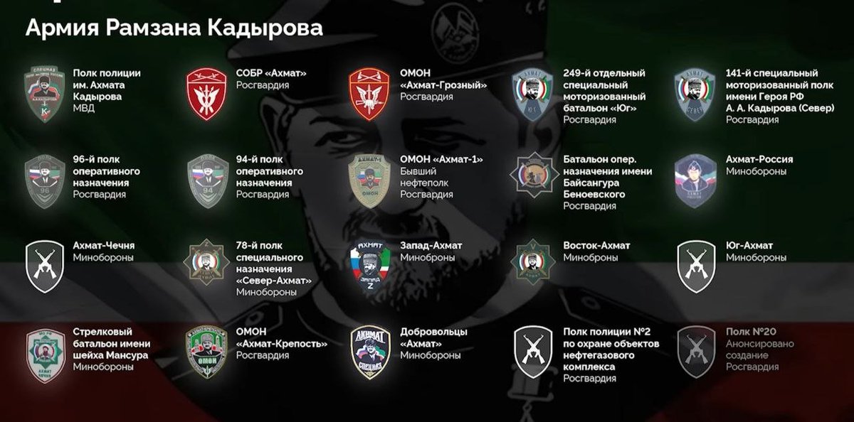 84 тыс. штыков. Подчинение формальное МО, МВД, Росгвардия, персональное - Кадырову. Все находятся в Чечне. Воюет только 204 мс полк, которым командует генерал Алаутдинов. Состоит на 80% из руских. Благодаря определёным ухищрениям, а конкретно то что бойцы проходят  👇