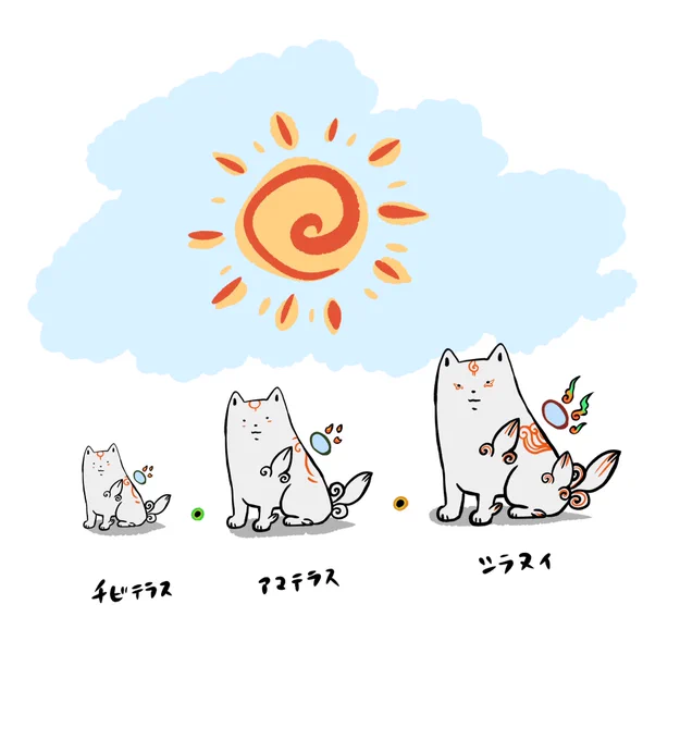 今頃は十六夜の祠で食材集めしてる頃かな #神木祭り #大神 #Okami