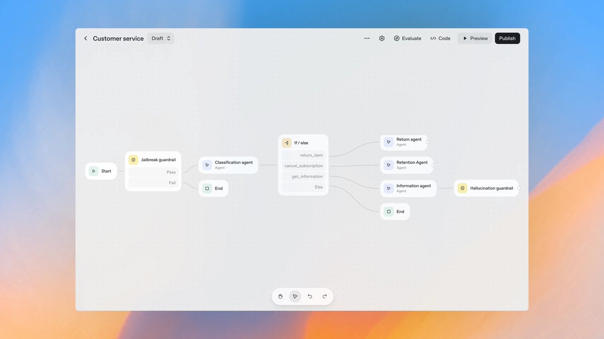 rryssf_'s tweet image. OpenAI just dropped Agent Builder and it&apos;s changing everything.

You can now build custom AI agents with zero code drag-and-drop workflows, full version control, and built-in safety guardrails.

Here are 9 agents you can build today to automate your entire workflow: