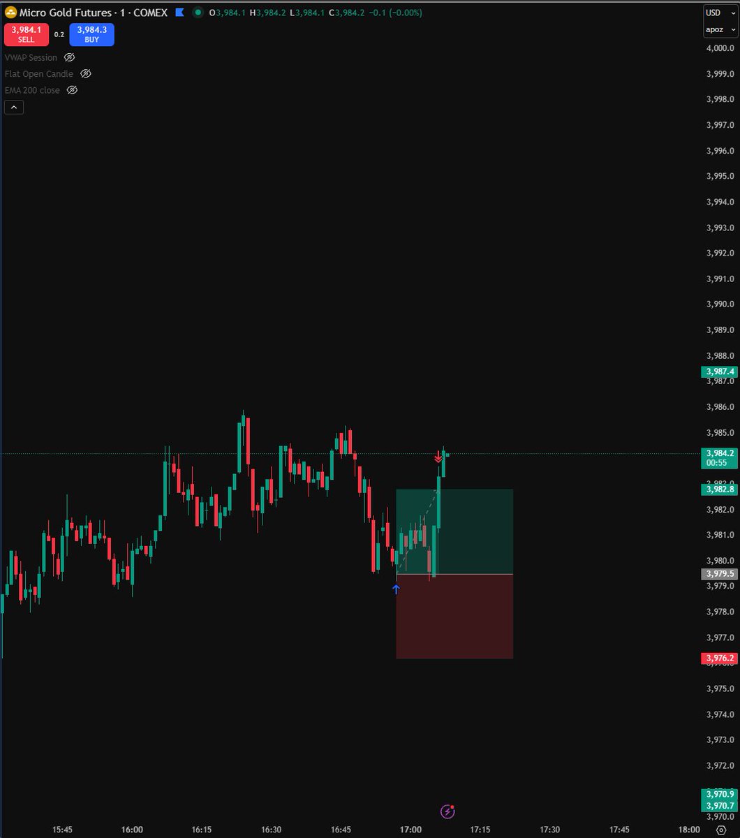 structuretrader's tweet image. Funding ticks account update Day 3 (Trade 2):
Setup execution below:
risk was 495$, TP 495$
After commision 462$+