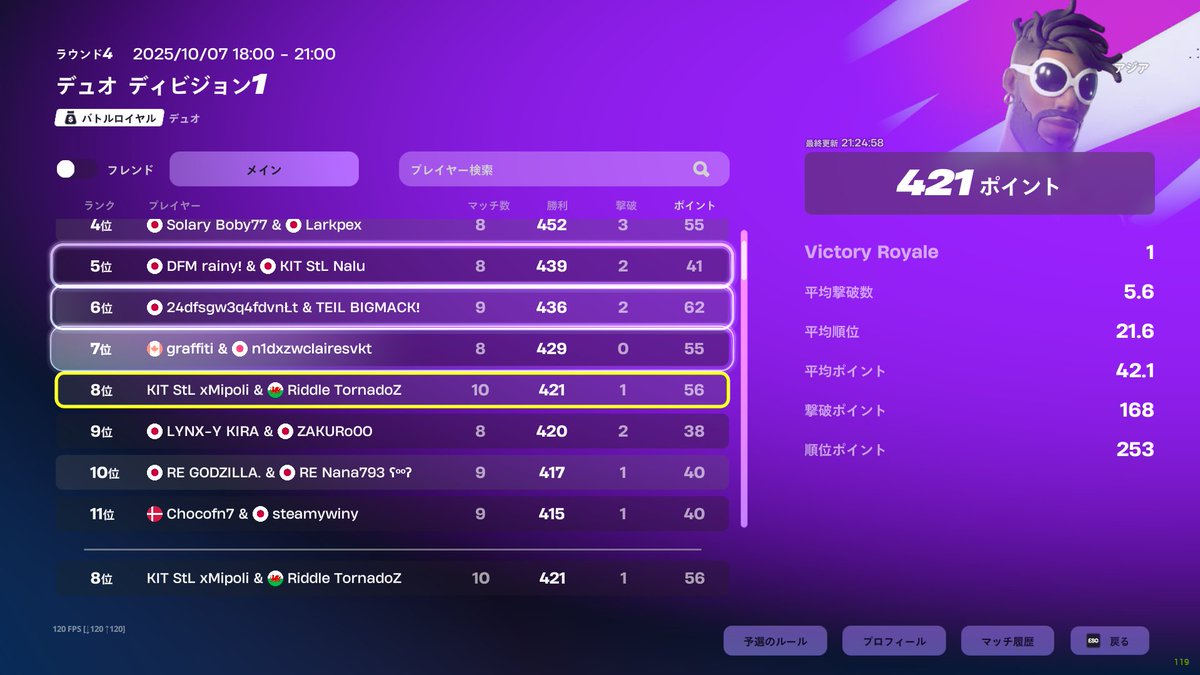 ディビジョン1 1日目8位 <a href="/RiseGotGamer/">Riddle Rise 🏉</a> 
OXR OXR OXR OXR OXR