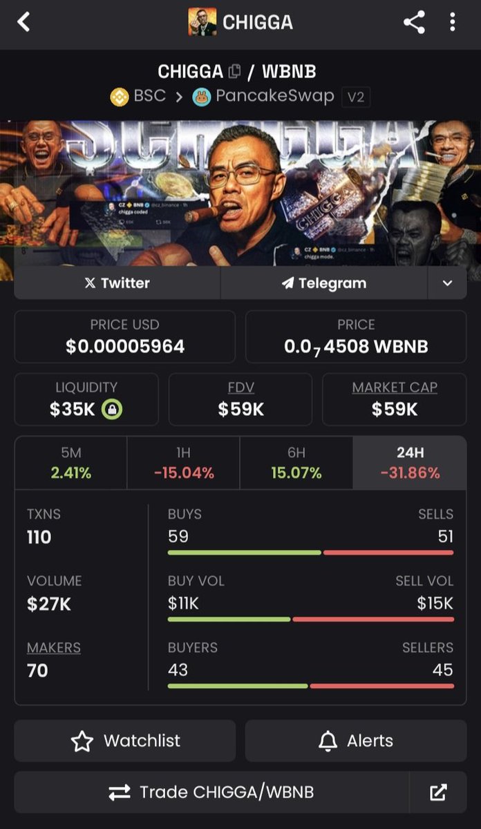 fuck it chigga mode 

0xe2147239951C65fbFc4504e4b2D004a43b3D4444