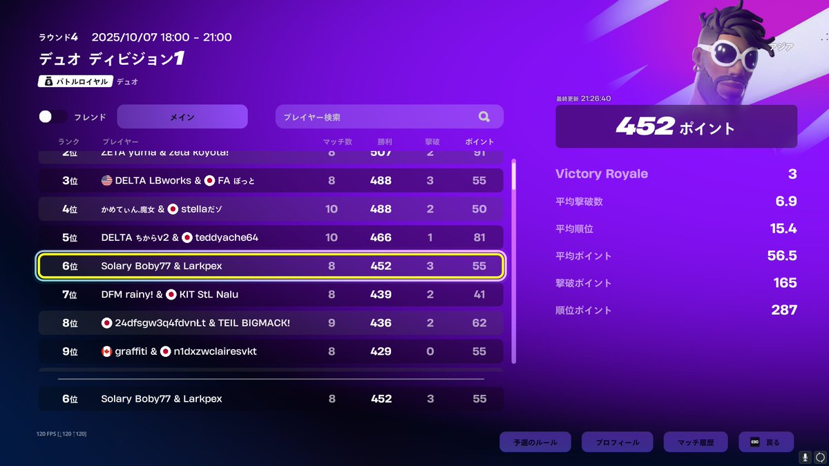 FNCSデビジョン1予選6位！ 

#SLYWIN