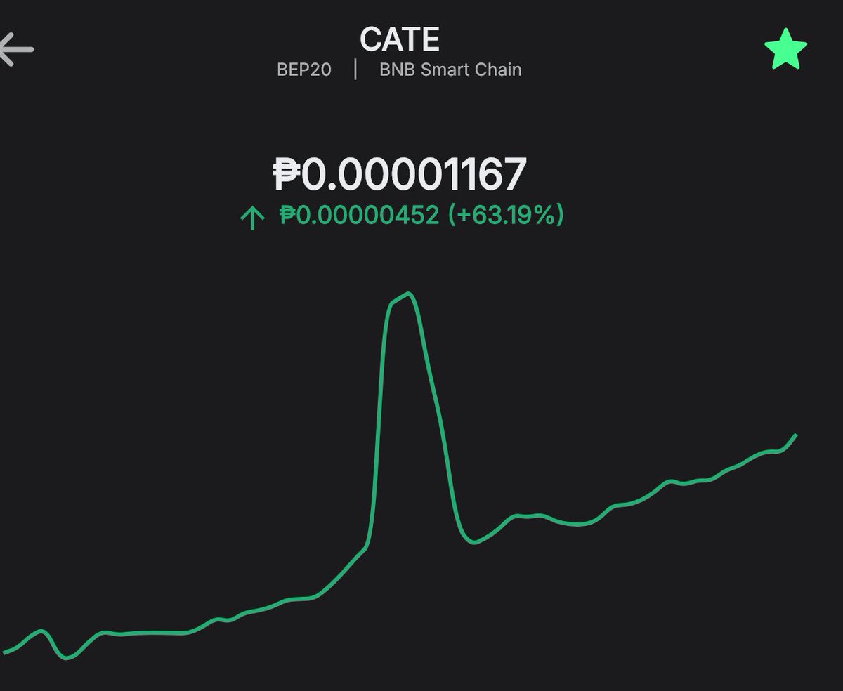 CatecoinMusk's tweet photo. the only way is up #catecoin 🚀 @catecoin @cz_binance https://t.co/eX5QXcgv6w