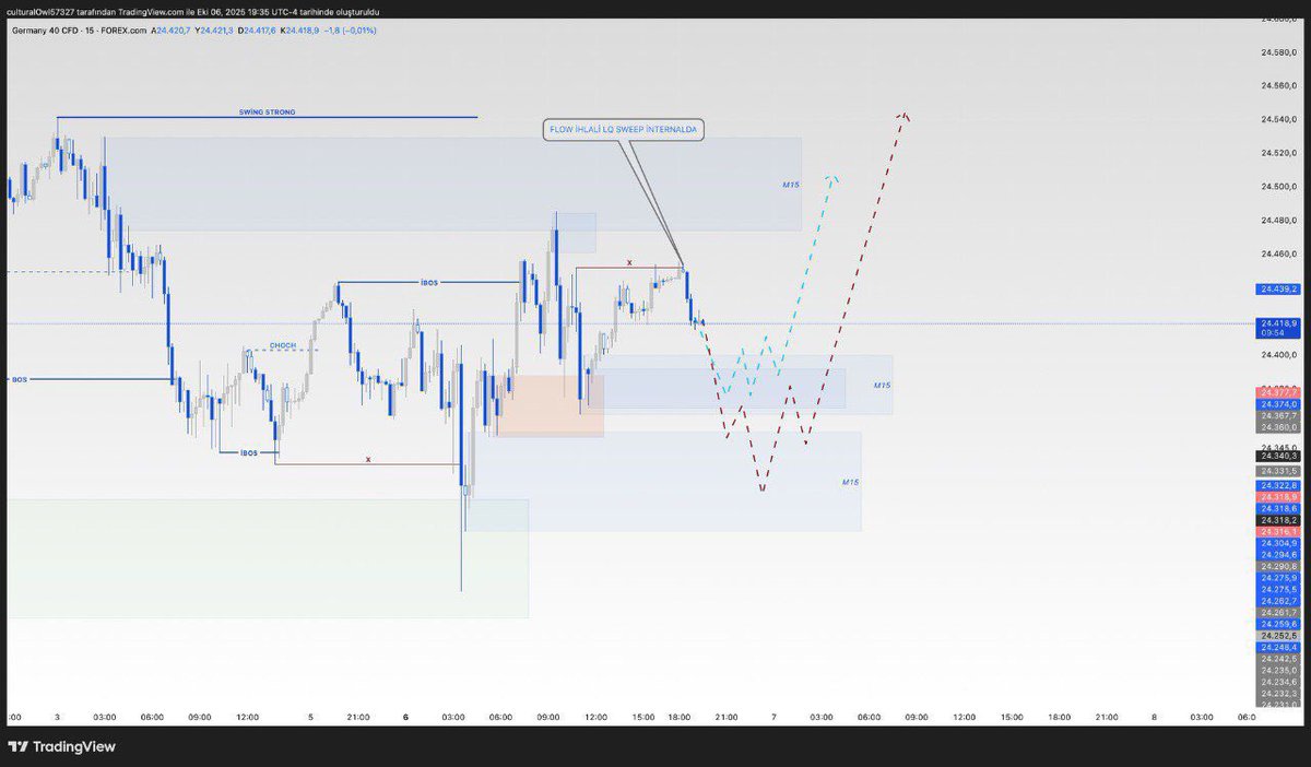 omnipotenn's tweet image. #DAX 🇩🇪 +4R
Before/After
Wait patiently.
You&apos;ll get more than you asked for.