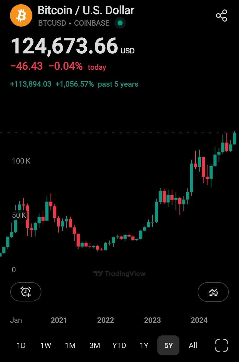 <a href="/gomining/"></a> Btc is 4% of the world's wealth, yet we are up 1000% don't let these numbers scare you away. We are still early.