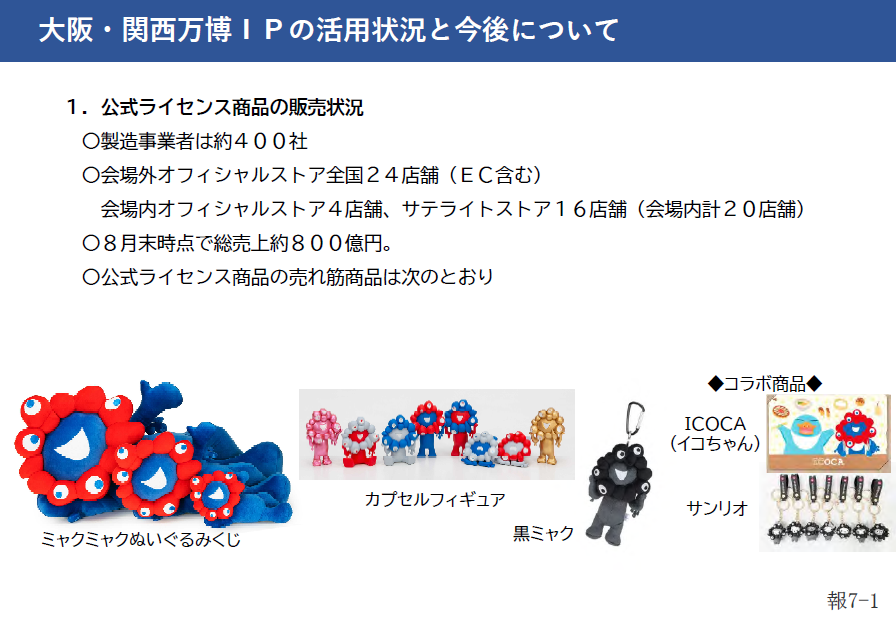 大阪万博 ミャクミャク 公式ライセンス商品 キャラクター 会場限定くじ