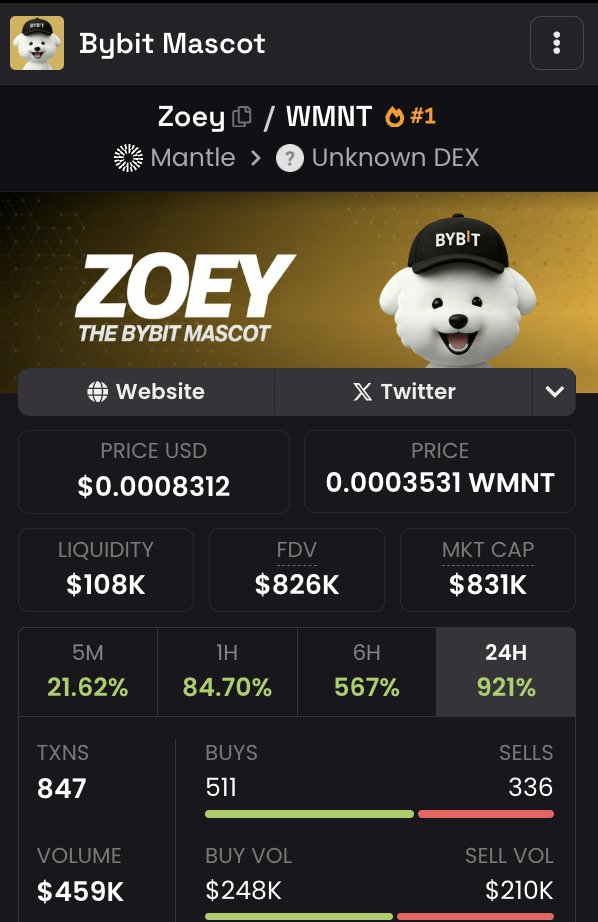 if $mantle chain begins to gain attention and volume, $zoey is going to retire my bloodline.

300k i started to tweet, held all the way down to 100k. 
now we flying.
its not too late.

0xde14068EA7d963bd3b36C7C0250D81B59e2B51D9
