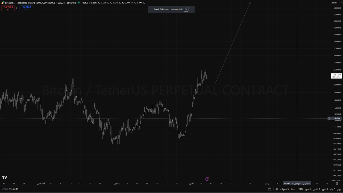 just_abdon's tweet photo. تحليل سريع علي العملات الرئيسيه 
اسف علي القليل لضيق الوقت والظروف 

#ETH 
#link 
#btc https://t.co/6rGerBS2fu