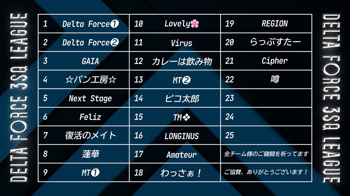 Tom05410_n73's tweet photo. まもなく🌟

10月度DF3L配信スタート✨

今月は22チームでスタート‼️
DFの3周年記念大会の後夜祭となる大会🔥

今月も盛り上がろ〜❣️

配信🔗
https://t.co/pWqogzEMzQ https://t.co/X5kSgSIpJD
