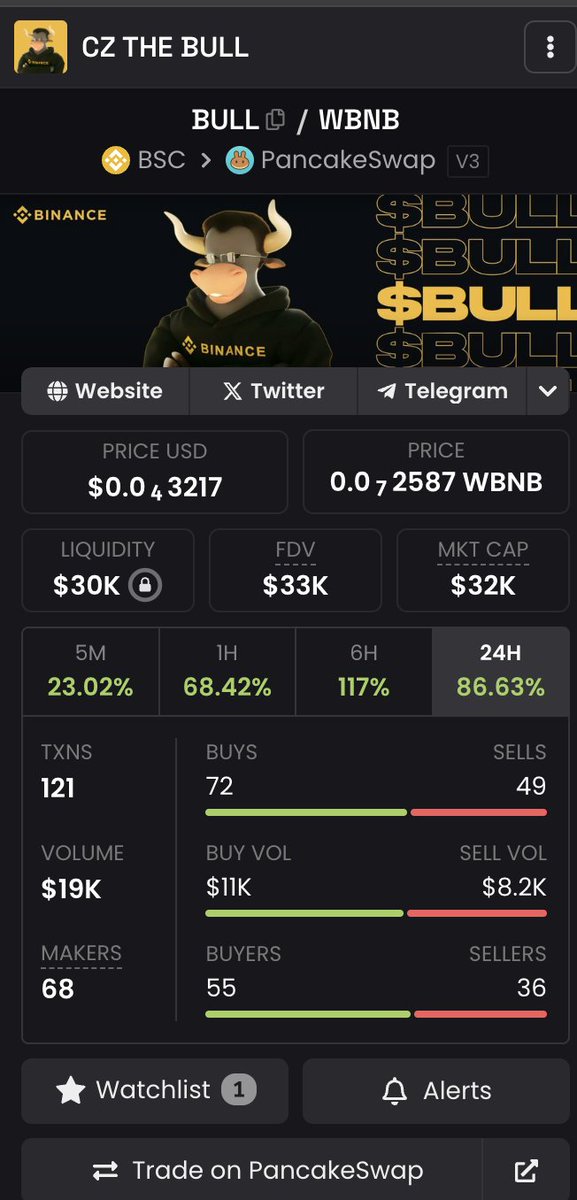 <a href="/BenTodar/">₿en Todar</a> STOP VAMPING PROJECTS.

THERE IS ALREADY AN OG BULL <a href="/cz_binance/">CZ 🔶 BNB</a> <a href="/bull_bnb/">BULL</a> 

CA
0xA31a42894a920A85e9928D6202eAD0e8e18E8239