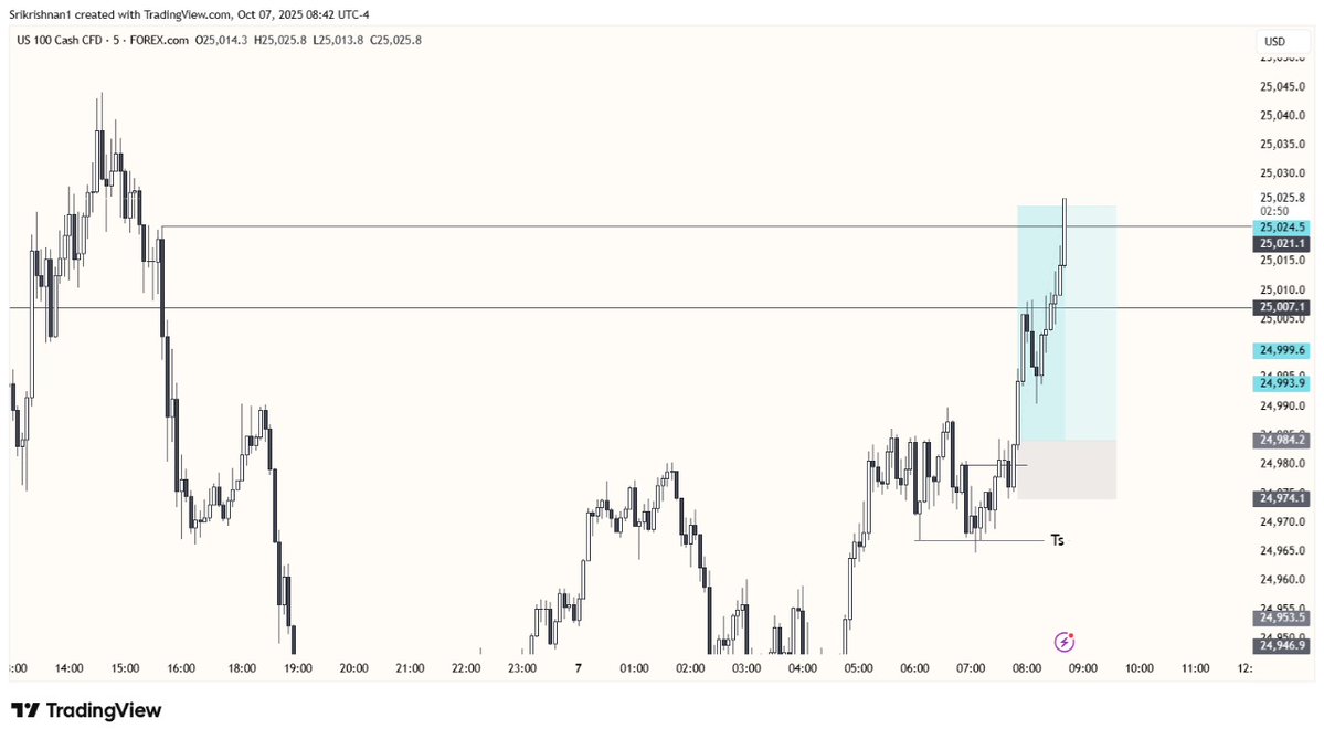 #NQ #us100 
pre market OF continuation 🤠
easy 4RR