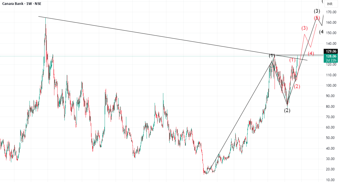 digitraderzzz's tweet image. WEEKLY CUP &amp;amp; HANDLE IN CANBK dlvr.it/TNX1Nz #CupAndHandle #TechnicalAnalysis #ElliotWaveTheory #StockMarket #TradingStrategies