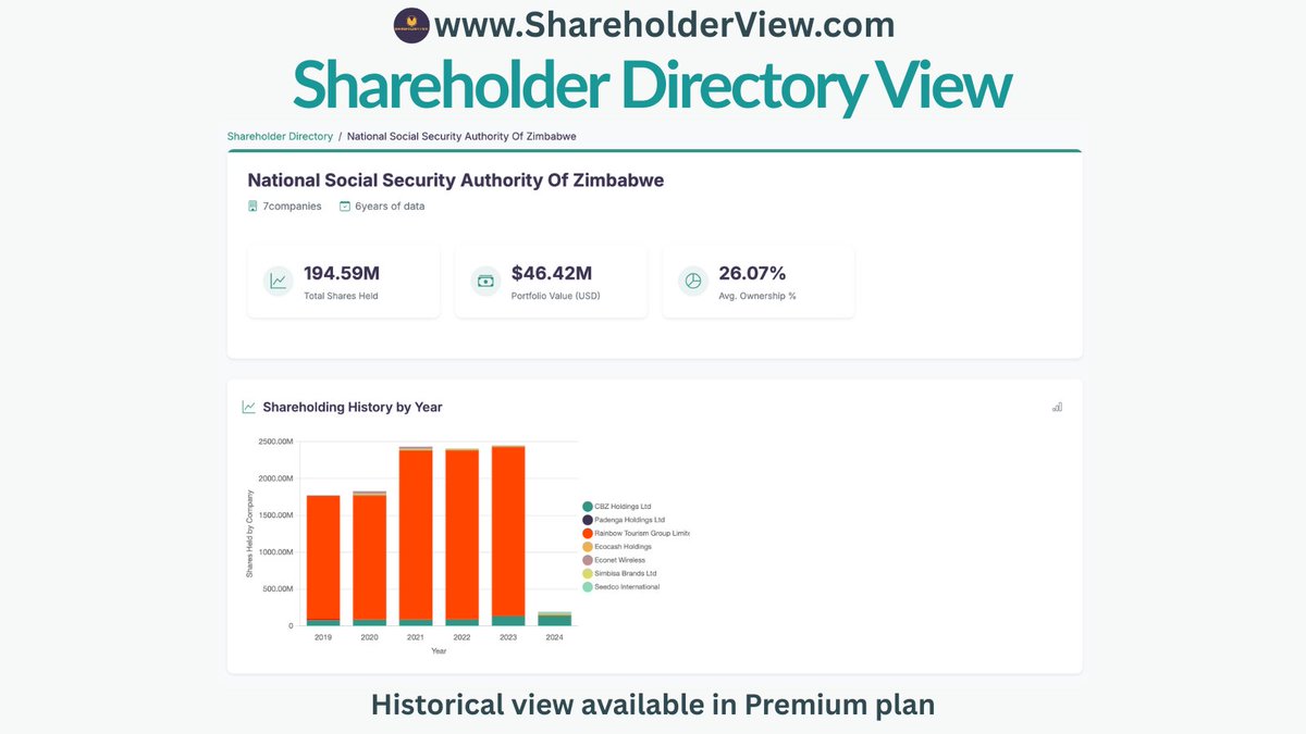 ShareholderView's tweet image. 5/ 🕵️‍♂️ Follow each shareholder’s journey.
Track holdings across multiple companies and years — all in one profile.