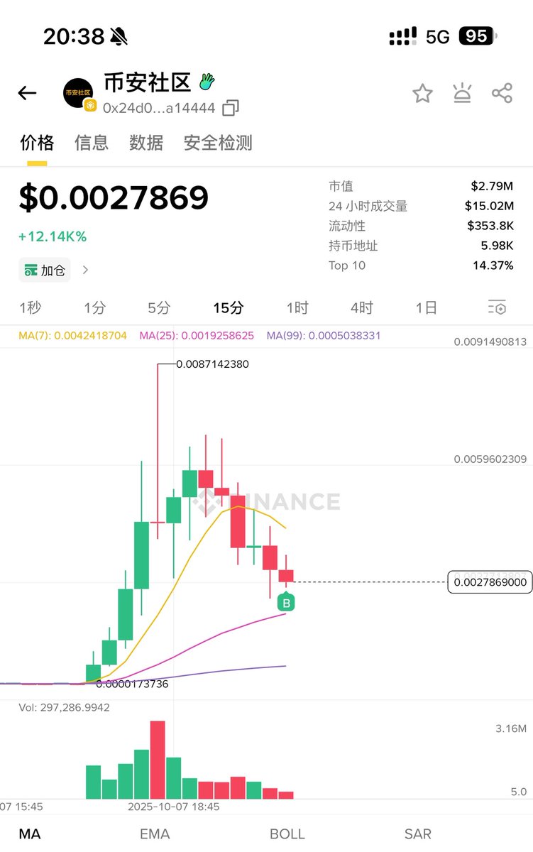 richardgo_go's tweet image. 看到币安人生没反应过来，反手进了币安社区，还有救么… #币安人生