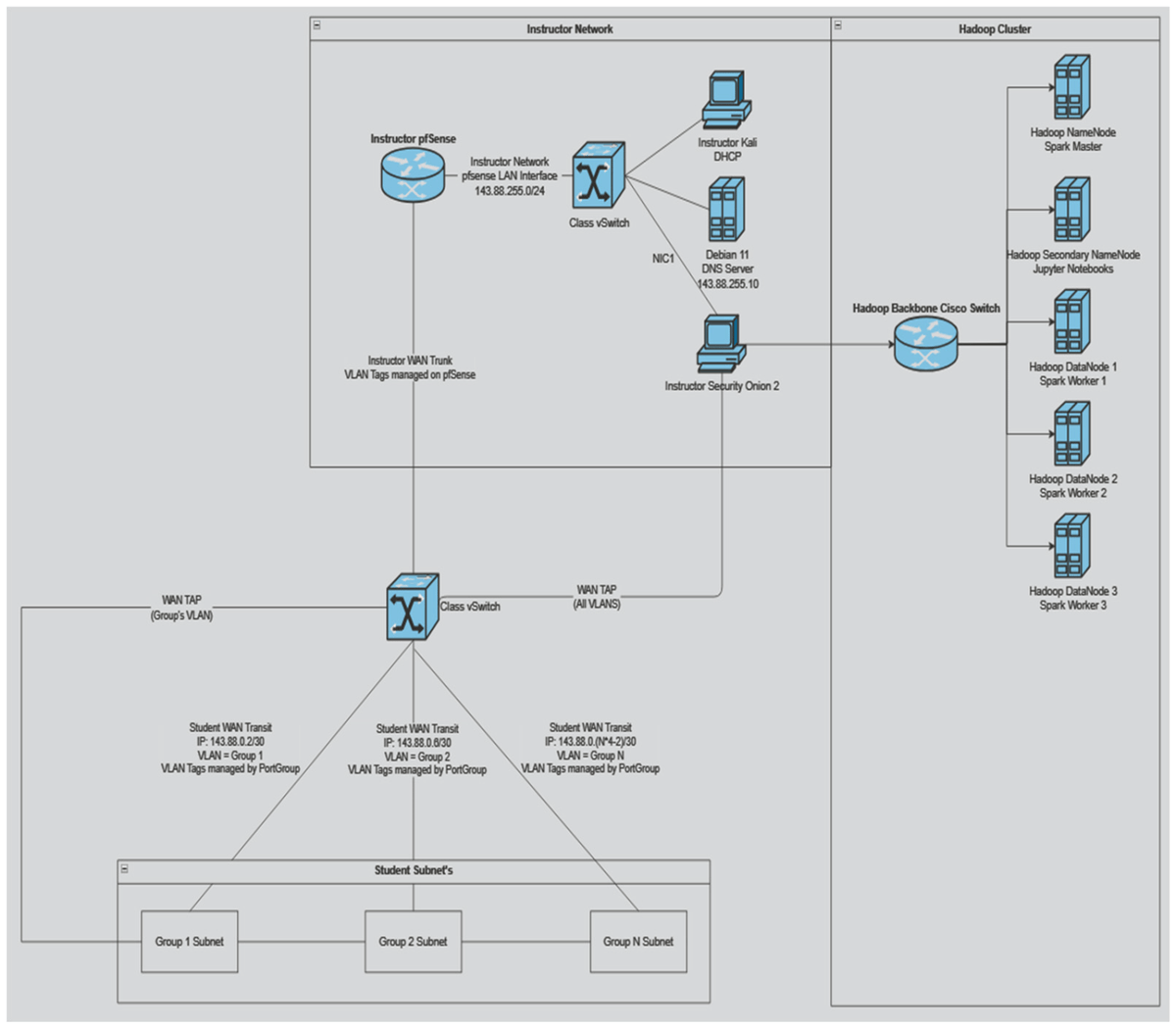 Data_MDPI's tweet image. 🖥️Thrilled to read this

🧠Introducing UWF-ZeekData24: An Enterprise MITRE ATT&amp;amp;CK Labeled Network Attack Traffic Dataset for Machine Learning/AI

🛡️by Elam et al
#Cybersecurity #NetworkDataset #MITREATTACK #MachineLearning #AIThreatDetection

📡mdpi.com/2306-5729/10/5…