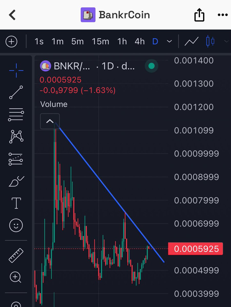 BankrCoin 시장 데이터 클로즈업
