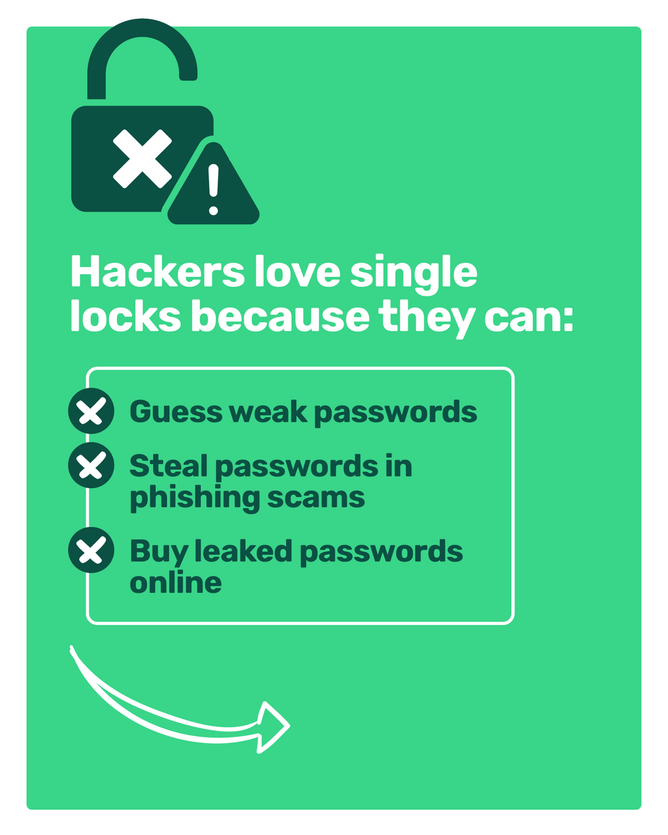 nepageeks's tweet image. Still relying on just passwords to protect your business?
That’s not enough anymore.
There’s something you can add, which will stop most cyberattacks in their tracks.
Here’s what it is, and why it’s important…