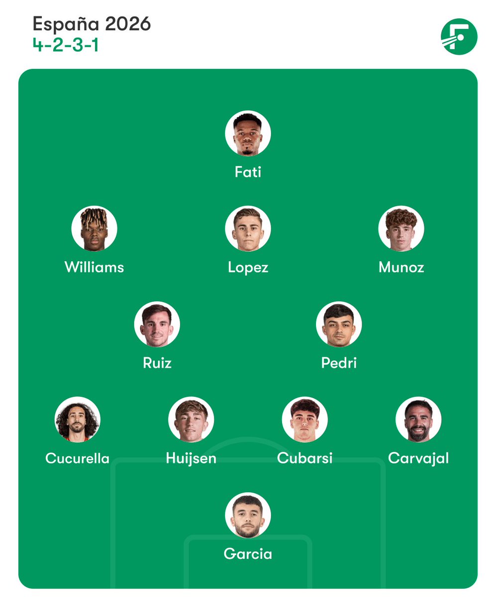 Que nos vayan dando el mundial ya.