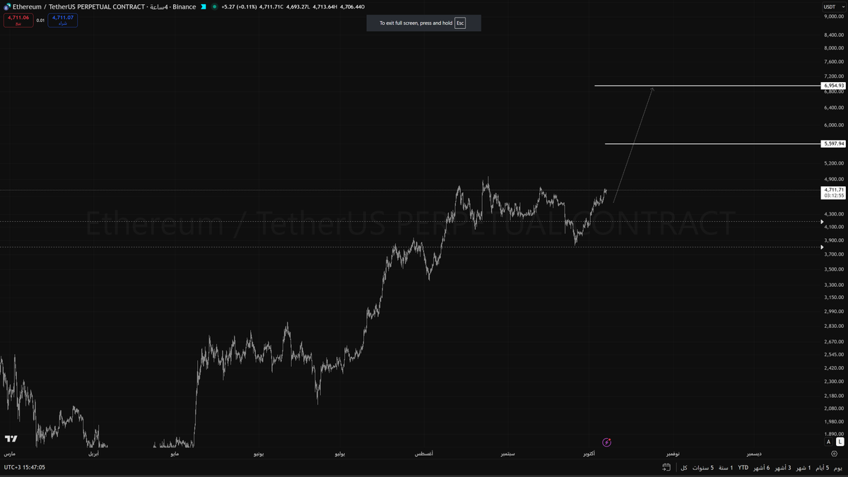 just_abdon's tweet photo. تحليل سريع علي العملات الرئيسيه 
اسف علي القليل لضيق الوقت والظروف 

#ETH 
#link 
#btc https://t.co/6rGerBS2fu
