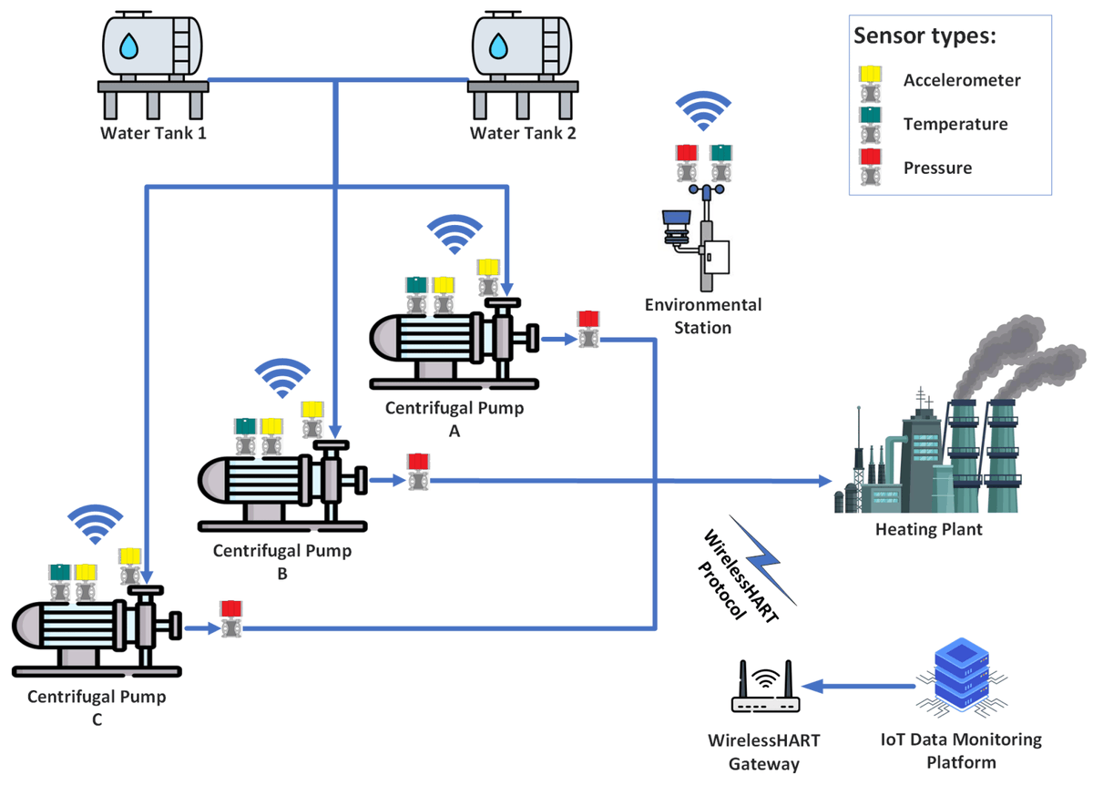 Data_MDPI's tweet image. ⚙️Read this paper

📊Sensor-Based Monitoring Data from an Industrial System of Centrifugal Pumps

📡by Martone et al
#SensorData #IndustrialMonitoring #CentrifugalPumps #IoT #PredictiveMaintenance

🏭mdpi.com/2306-5729/10/6…