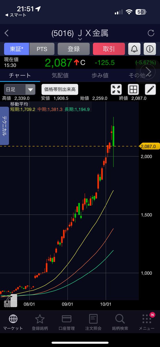 僕ちん（ローリスク投資・ユウジ） on X