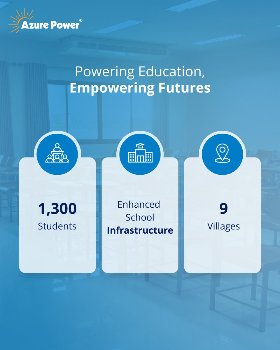 AzurePowerSolar's tweet image. Education thrives where safe spaces exist.🌟 By enhancing the infrastructure of schools across 9 villages, Azure Power has touched the lives of 1,300 children, giving them not just classrooms, but also hope.

#AzurePower #BuildingFutures