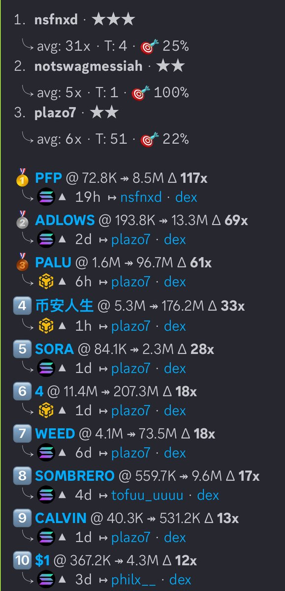 BSC SZN. Lockin
And still caught the runner of sol