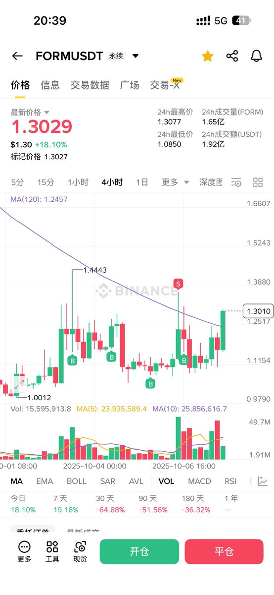 0x_btcking's tweet photo. 这个币严重低估了啊。meme 发射平台才4亿刀，上面发射的meme单个都2亿刀左右了 #Form https://t.co/yqByUIHoBj