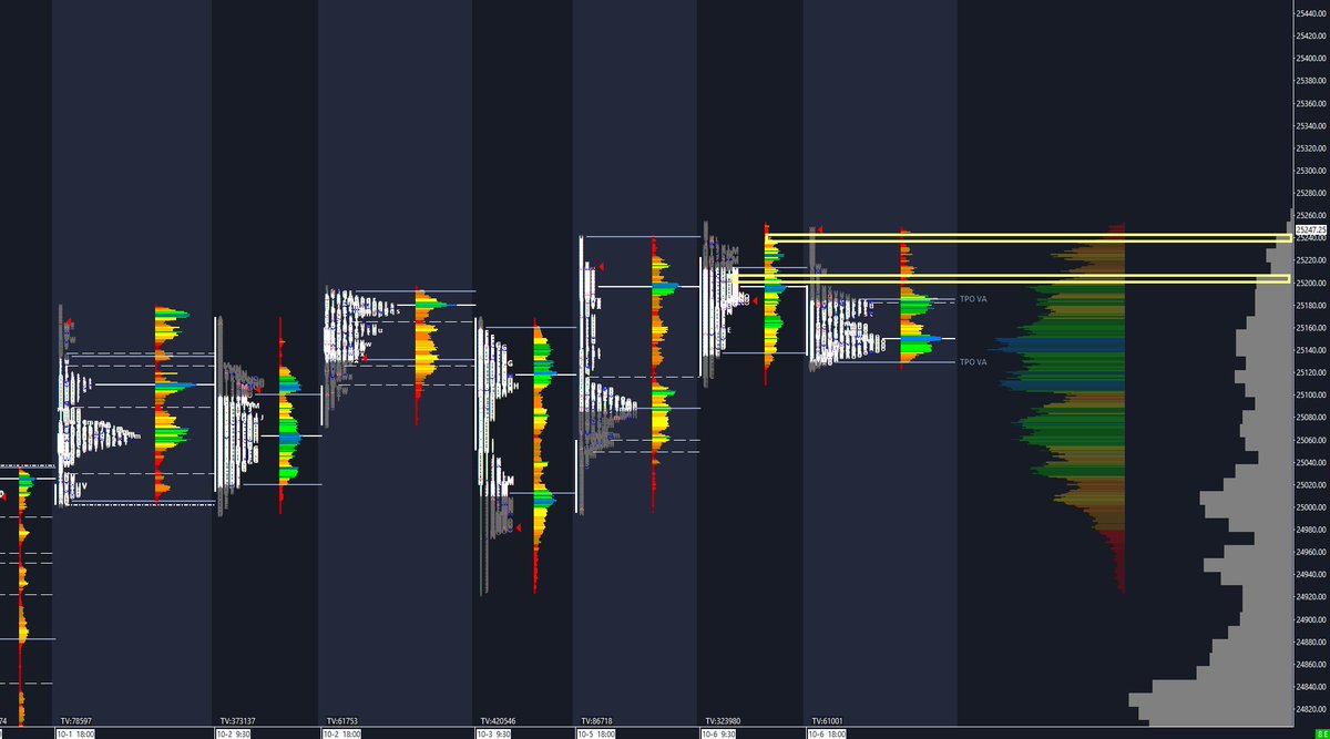 $NQ_F $ES_F 

momentum towards ATH pre-market. 

We know what that means, the buyers need to bid pretty much off the open without significant pullbacks to keep this energy. 

That means $NQ_F to bid above 24,240 and just keep it going. 
Sellers start to get excited if pullbacks