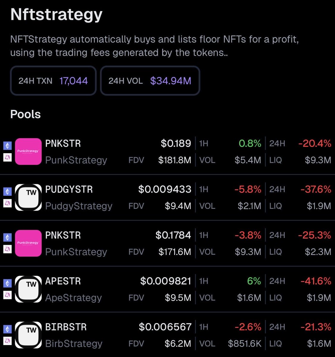 Screenshot of NFTStrategy pools on GeckoTerminal showing various strategy tokens and their metrics