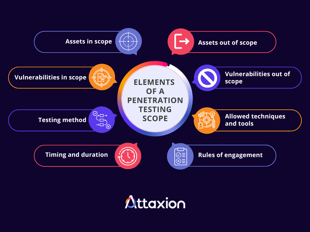 attaxion's tweet photo. Defining the scope of a pentest is crucial to avoid failures, extra costs, and downtime on critical systems.

Discover key elements and how EASM can support the process.

Read more on Attaxion’s blog: https://t.co/5SncPtF70s

#CyberSecurity #Pentest https://t.co/eiYdWWoh6n