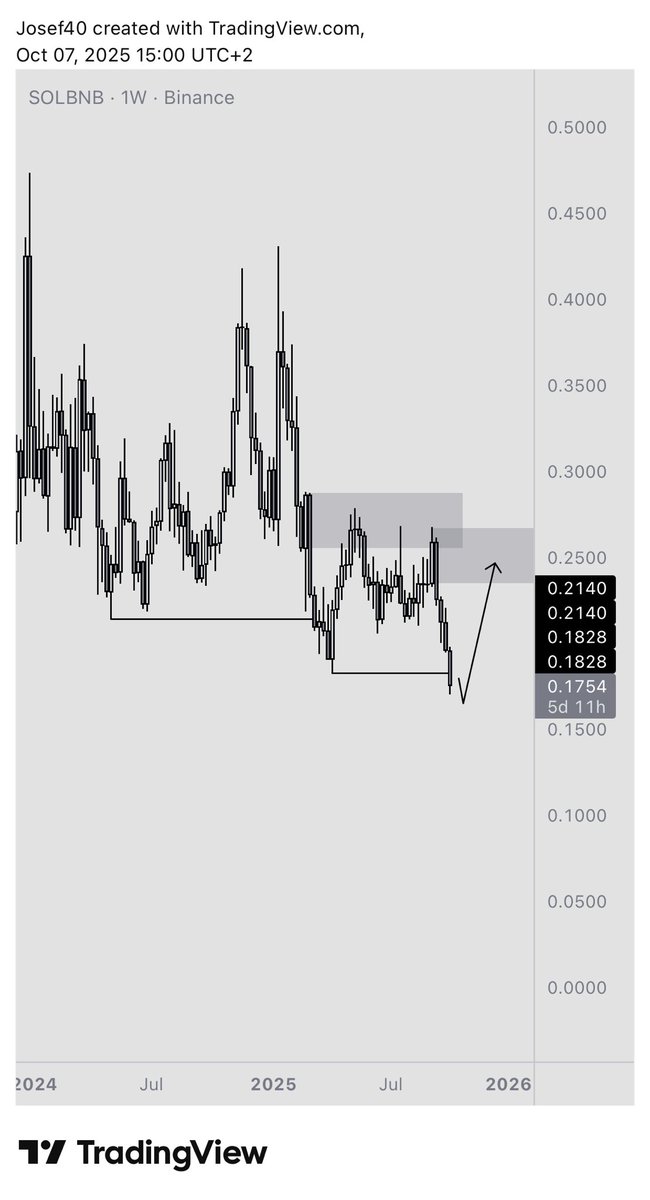$solbnb

Just a matter of time