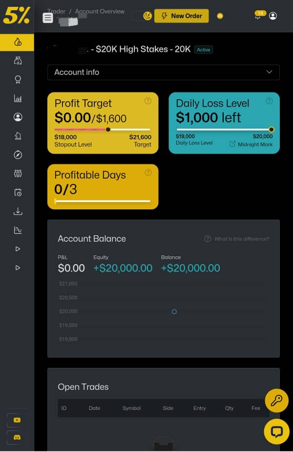 iamSoftVina's tweet image. Just Got A 20k High Stakes #The5ers Account
I’ll be trading this one on the Ctrader Platform, alongside my 70K scaled account. If the 70K blows, this one goes too. But if I recover the 70K, this one gets funded as well.
It’s like catching two birds with one stone, but in…