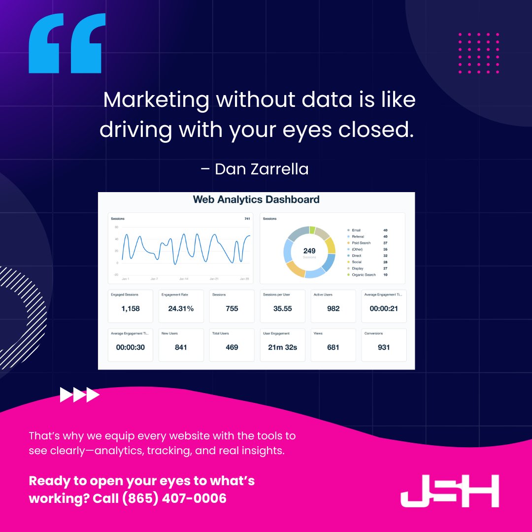 JSHWebDesigns's tweet photo. “Marketing without data is like driving with your eyes closed.”- Dan Zarrella
That’s why we equip every website with the tools to see clearly—analytics, tracking, and real insights.
Ready to open your eyes to what’s working? Call (865) 407-0006
#WebsiteAnalytics #MarketingQuote https://t.co/AStZCtjMBw