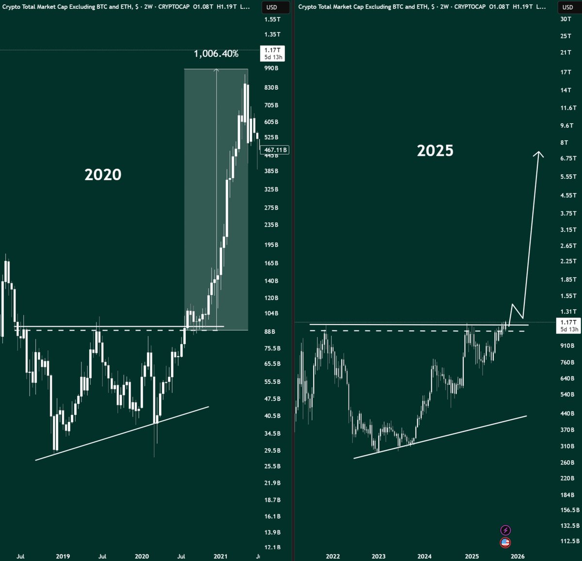 Alts are looking ready to explode.

Study the 2020-21 cycle and you'll understand.

Got it?