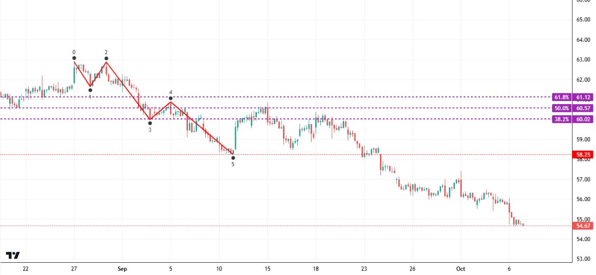 True Wave Scanner tweet media