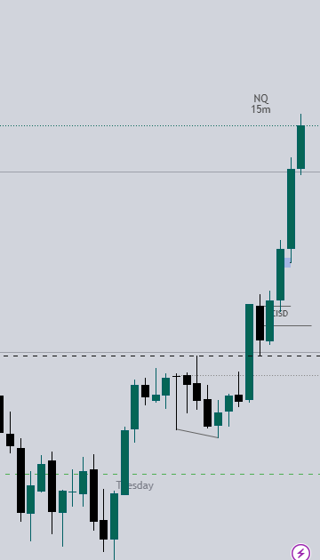 JunayedForex's tweet image. NQ. Pre market. Following @GxTradez  @TTrades_edu Is it valid ? Honest opinion please.