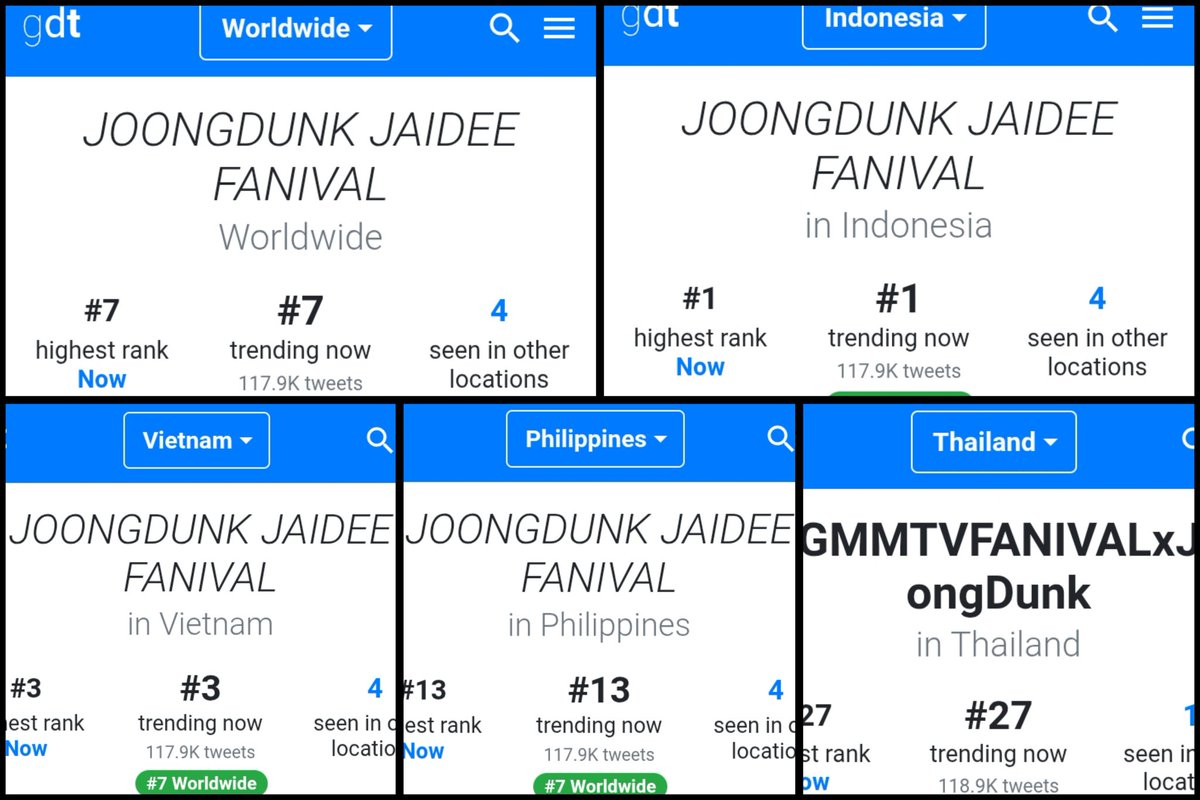 📣 Update Trend
<a href="/dunknatachai/">dunknatachai</a> #dunknatachai

worldwide อันดับที่ 7 แล้วจ้า🔥🔥🔥

JOONGDUNK JAIDEE FANIVAL
⬆️No.01 Indonesia 🇮🇩
⬆️No.03 Vietnam 🇻🇳
⬆️No.07 Worldwide 🌎
No.09 Thailand 🇹🇭
⬆️No.13 Philippines 🇵🇭 

#GMMTVFANIVALxJoongDunk

No.04 Vietnam 🇻🇳
⬆️No.27 Thailand 🇹🇭