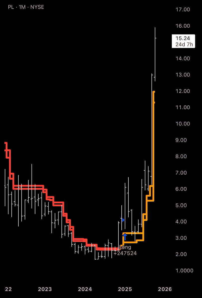 TrendRanger tweet media