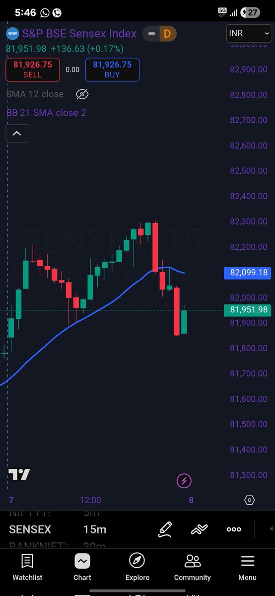pythontrader999's tweet image. Pic 1: Mahan Market ka 🐍 Nagin Dance. 
Pic 2: My intraday MTM
Pic 3: Carry forward PNL of same account
#25L_Testing_Account