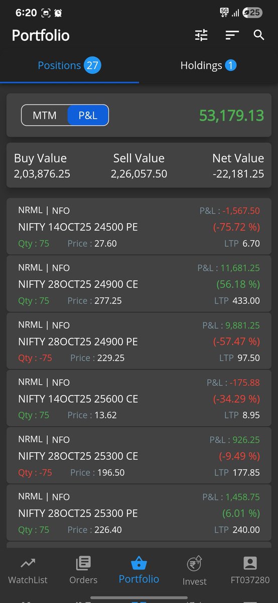 pythontrader999's tweet image. Pic 1: Mahan Market ka 🐍 Nagin Dance. 
Pic 2: My intraday MTM
Pic 3: Carry forward PNL of same account
#25L_Testing_Account