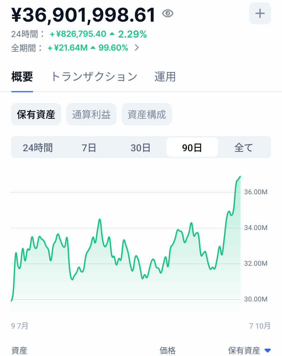 bluestone_yui's tweet photo. 継続は力なりというのを伝えたい
必要なのは剛刃な忍耐か？
4000万をゴールポストにして、終了予定 https://t.co/YRnxXubIRJ
