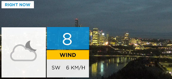 A nice start to the morn in #yeg, 8C at 7:15am. Today we will be under a nice mix of sun&amp;cloud, high 22! A little breezy, but that wind bringing in the warm air. Cooler for Wed, high 13 #yegwx