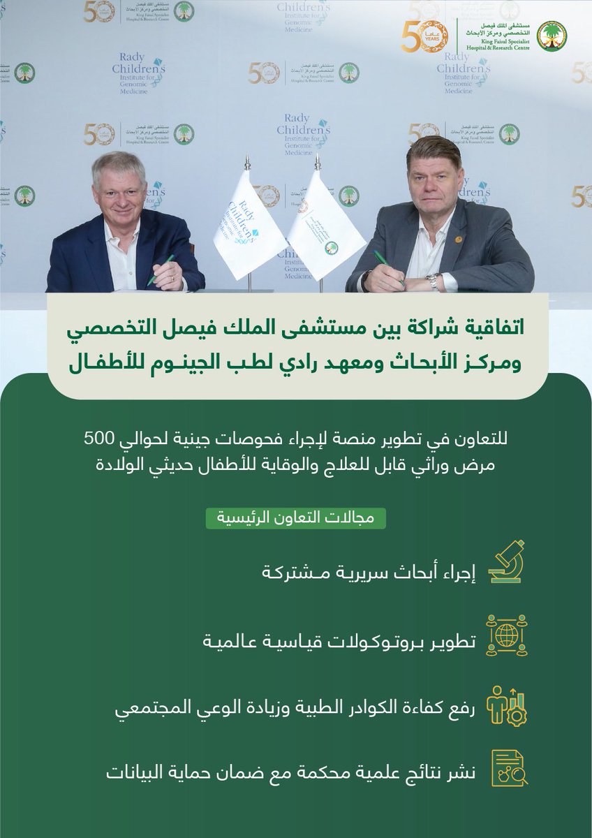 #التخصصي يوقع اتفاقية شراكة مع معهد رادي لطب الجينوم للأطفال بالولايات المتحدة، للتعاون في تطوير منصة لإجراء فحوصات جينية متقدمة للأطفال حديثي الولادة يتيح الكشف عن أكثر من500  مرض وراثي قابل للعلاج والوقاية، بما يعزز الحماية من المضاعفات ويدعم التدخل العلاجي في الوقت المناسب.