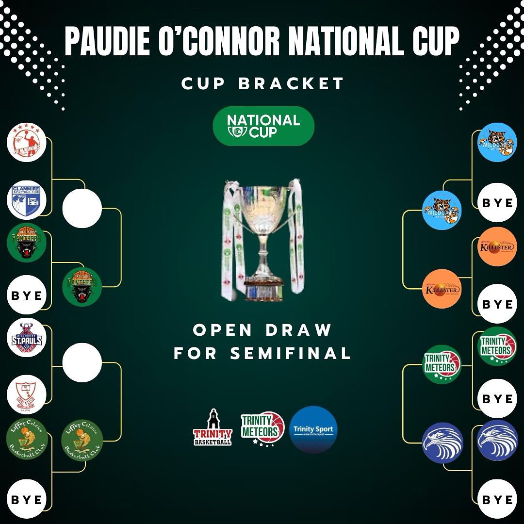 The Paudie O’Connor National Cup Draw is now live!🔥

Trinity Meteors have received a first round bye and will face off at home against Cavan Eagles on the weekend of 5-7th of December in the Cup Quarterfinal! 🖤💚